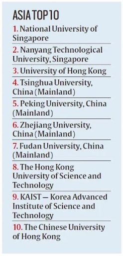 Asia Top 10